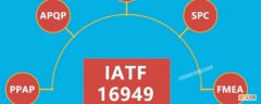 IATF16949五大工具最新版本 iatf16949五大工具是指