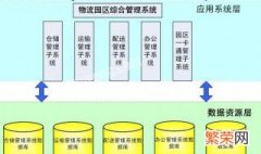 物流系统分析方法 物流系统分析方法以什么为主