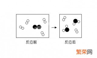 怎样判断化学反应是否自发进行变化 怎样判断化学反应是否自发进行