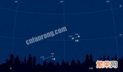 2020年3月24日水星西大距几点登场 2020年水星西大距时间