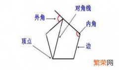 五边形的外角和是多少度 五边形的外角和是多少