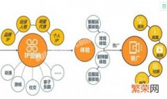 渠道布局模式分几种形式 渠道布局模式分几种