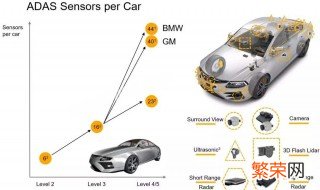 无人驾驶车辆常用的车载传感器 无人驾驶汽车中有哪些传感器
