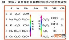 br最高价氧化物对应的水化物 br最高价氧化物对应的水化物是啥