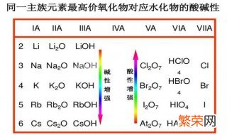 br最高价氧化物对应的水化物 br最高价氧化物对应的水化物是啥