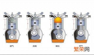 简述四缸四行程发动机的工作特点 简述四行程发动机的技术特点