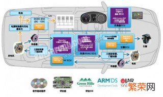 电动汽车MCU的功能 电动汽车mcu的作用