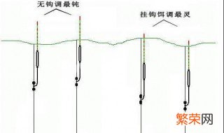 调平水钓两目钩的状态 调平水钓一目鱼钩状态