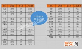 excel表格一键美化快捷键 excel表格一键美化快捷键设置