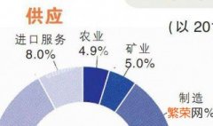 马来西亚生产的主要经济作物为哪些 马来西亚生产的主要经济作物为