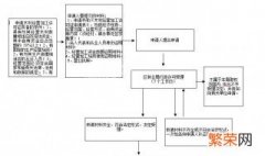 经营流动资产包括哪些 经营流动资产包括哪些资产