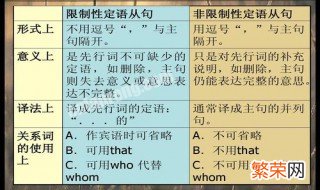 限定性定语从句和非限定性定语从句区别 限定性和非限定性定语从句的区别