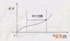 变动成本的营业利润怎么算 变动成本下营业利润公式