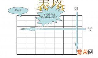 418格A4文稿纸 如何用word制作418格纸