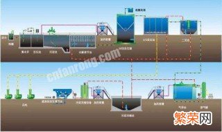 污水处理是处理哪些水 污水处理是处理什么水