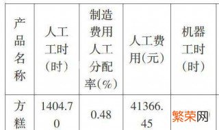 传统成本法计算公式