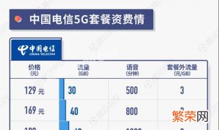 为什么没开5G套餐能用5G 没开5g套餐能使用5g吗