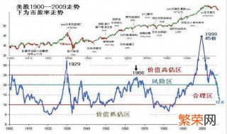 美国股票历史上有几次熔断 美国的股票熔断了几次