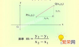 抛物线上一点的斜率怎么求 抛物线上两点斜率公式