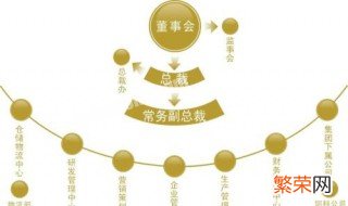 内部控制问题的数据怎么找到 内部控制问题的数据怎么找