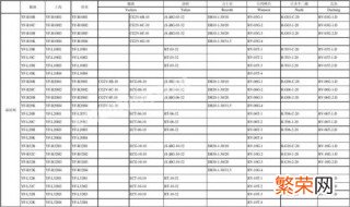 液压电磁阀型号对照表图 液压电磁阀型号对照表