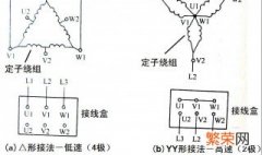 直流电动机常用的改变转速的方法 直流电动机常用的改变转速的方法是