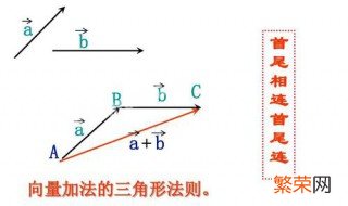 向量的减法方向怎么确定 向量的减法知识点