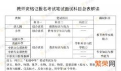 教师资格证报名笔试考试时间安排 教师资格证报名笔试考试时间