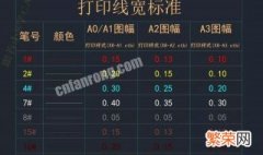 cad新建图层快捷键是什么键 cad新建图层快捷键是什么