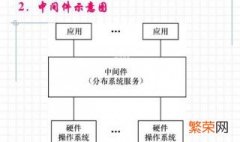 物联网的中间件有哪些 物联网中间件有哪几类