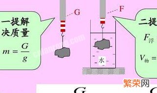 怎么用称重法测浮力 如何用称重法测浮力
