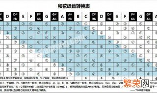 如何看出大小调转调 大小调转调的三种方式