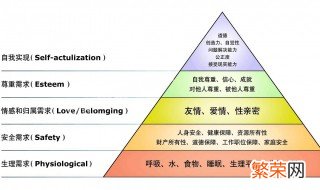 马斯洛需求层次理论 马斯洛需求层次理论五层