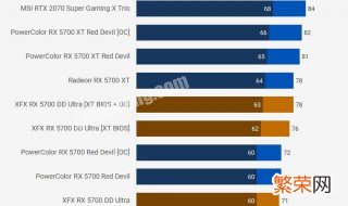 RX5700最高支持多少赫兹 rx5700参数