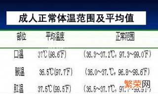 人的正常体温应该是多少到多少度为标准 人的正常体温应该是多少到多少