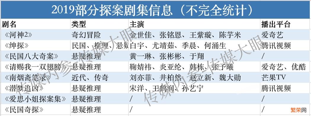 董维嘉简介 董维嘉个人资料董维嘉图片最新动态