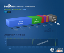 双核浏览器是什么意思？一般就是指的IE+Chrome双内核