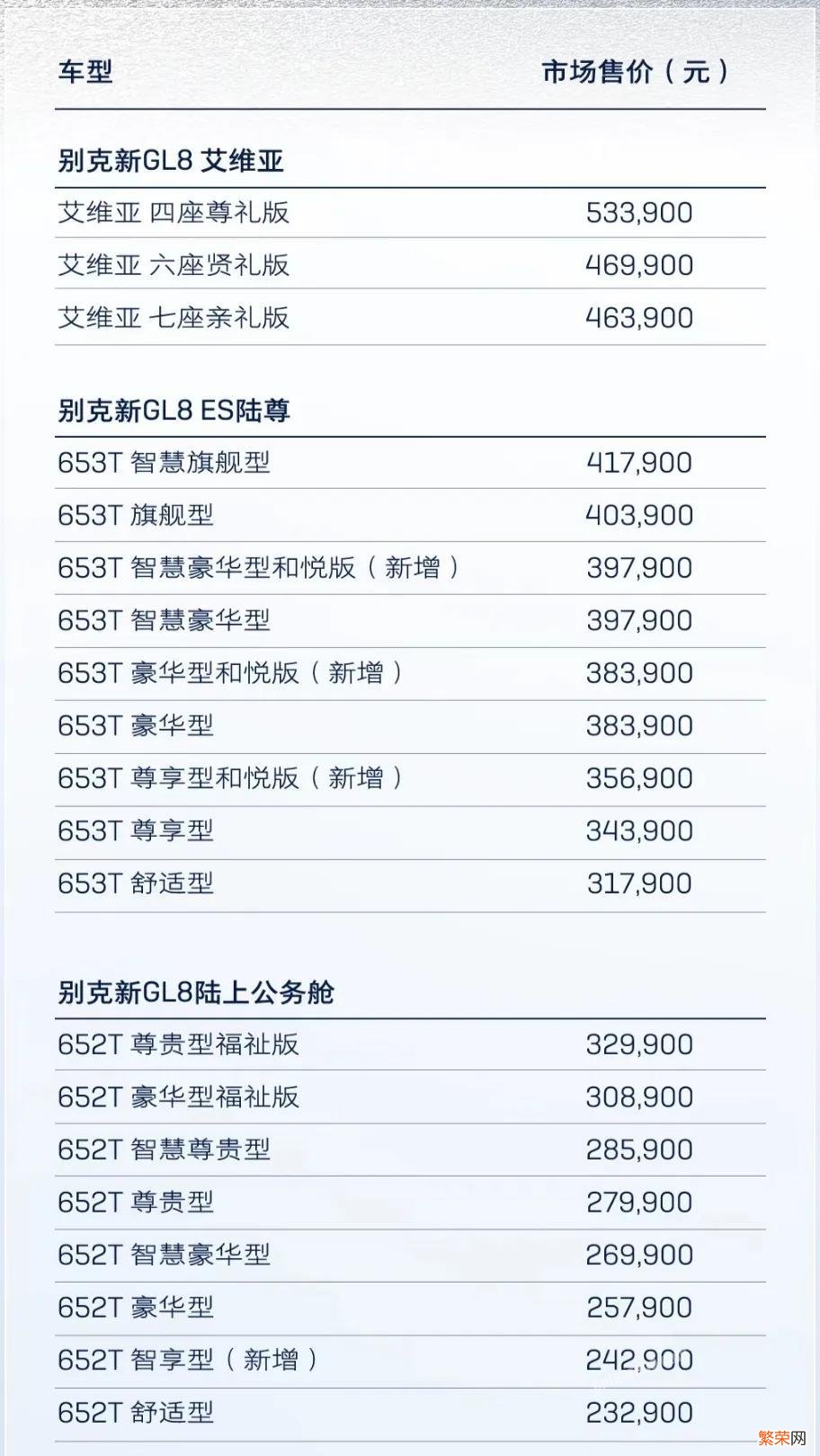 内饰更加豪华，媲美埃尔法 gl8新款2023款报价及图片