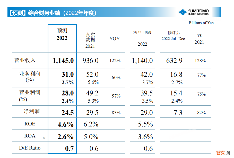 业绩排名前十的轮胎公司 汽车轮胎品牌排行榜