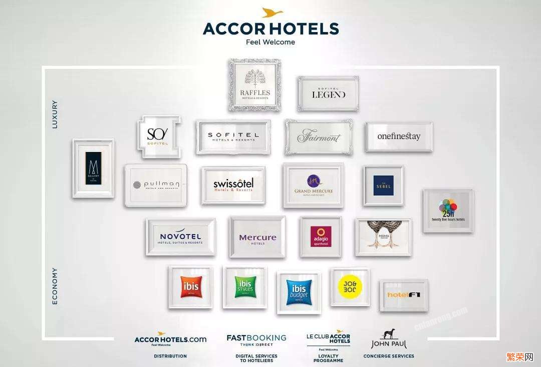 全球酒店企业排行榜前十名 连锁酒店十大排名