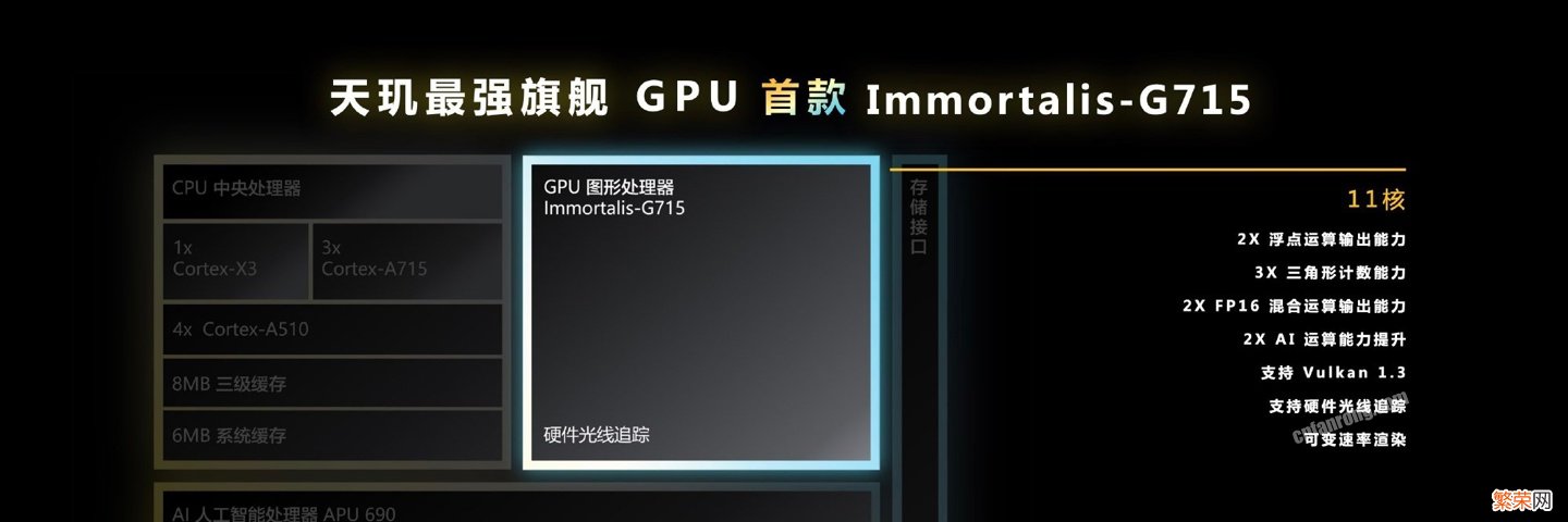 联发科天玑 9200 旗舰芯片发布：首发台积电第二代 4nm，GPU 提升 32%，支持硬件光追，月底上市