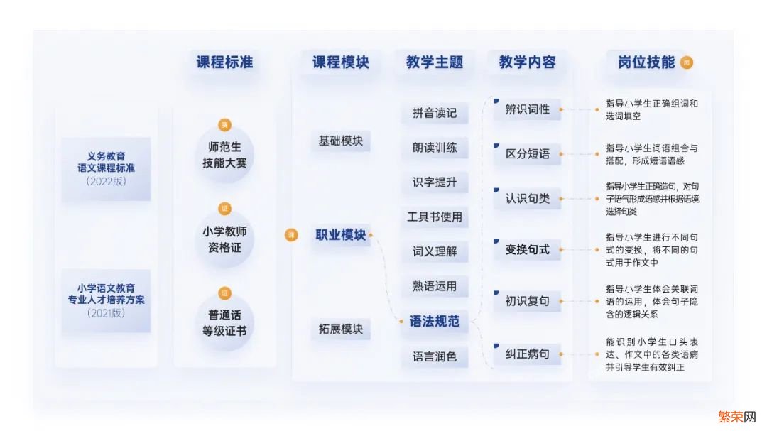 做ppt最常用的技巧总结 分享 3 个实用的 PPT 小技巧