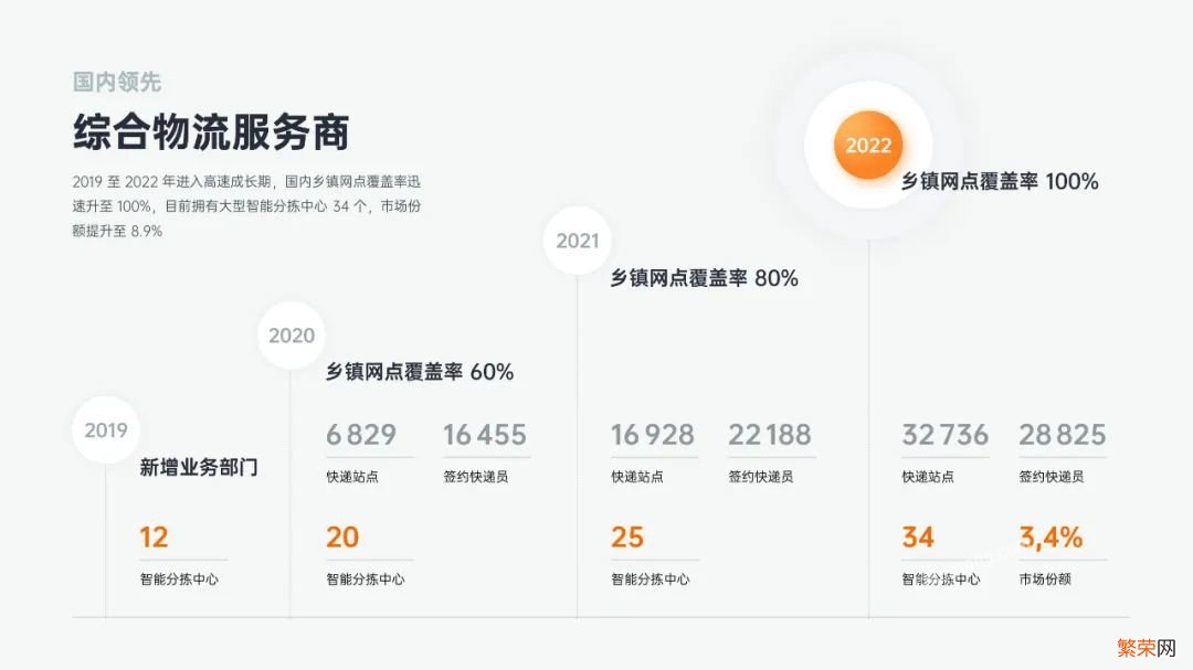 做ppt最常用的技巧总结 分享 3 个实用的 PPT 小技巧