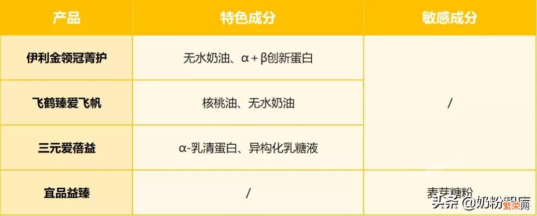 附：知名国产奶粉深度评测 国产口碑最好奶粉排行榜10强