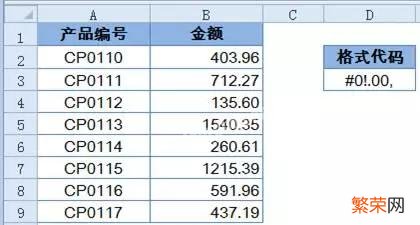 excel小技巧：快速按千、万、十万、百万显示金额