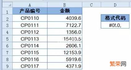 excel小技巧：快速按千、万、十万、百万显示金额