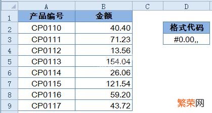 excel小技巧：快速按千、万、十万、百万显示金额