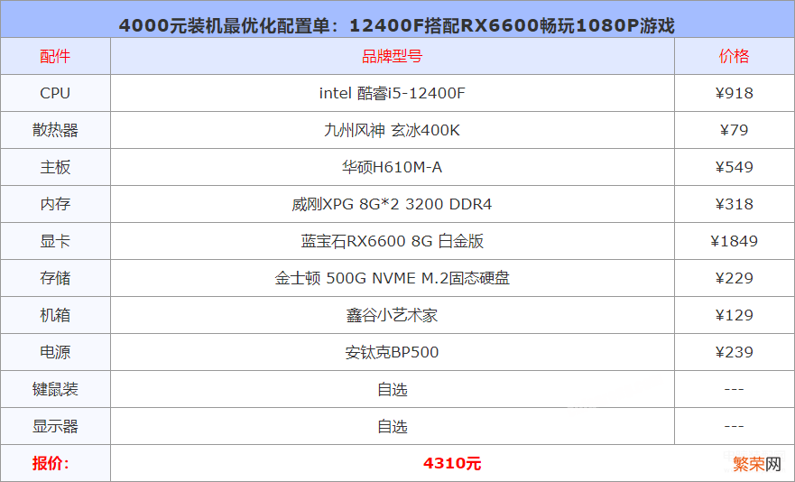 4000元装机最优化配置单 配置电脑大概多少钱