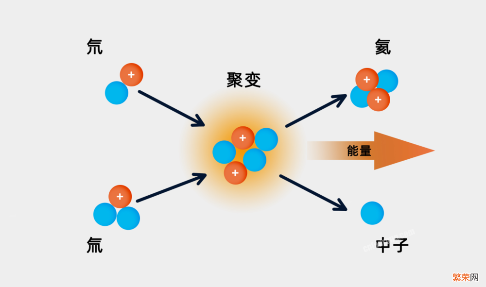 美国能源革命重大突破,第一次实现了可控核聚变的点火