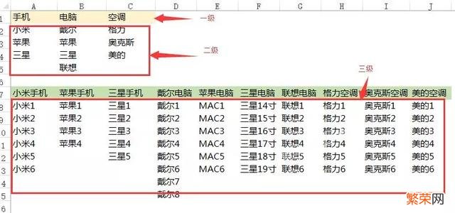 Excel三级下拉菜单操作技巧！